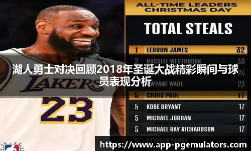 湖人勇士对决回顾2018年圣诞大战精彩瞬间与球员表现分析